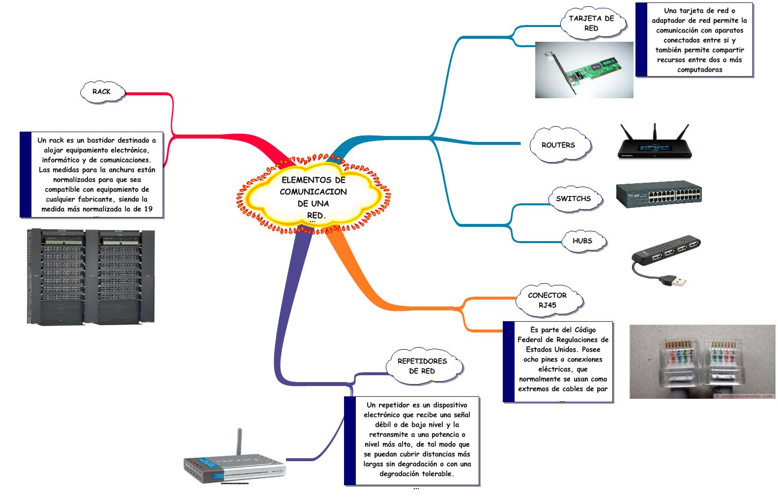 La Tecnología de la Información y la Comunicación (TIC) ELEMENTOS DE