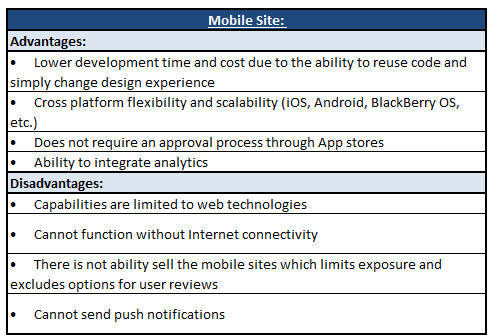 mobile disadvantages advantages vs business benefits app optimized site apps website websites option which