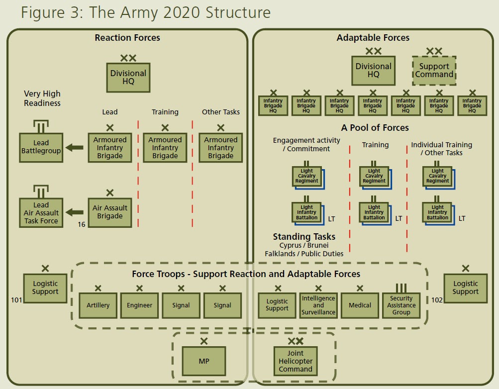 UK Armed Forces Commentary Army and Sealift snippets