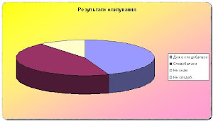 ОПИТУВАННЯ