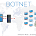 FBI — Botnets Infecting 18 Computers per Second. But How Many of Them NSA Holds?