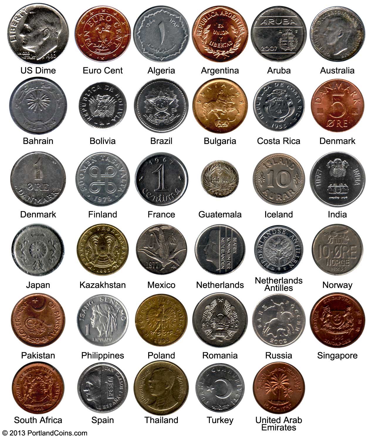 Coin Collection of 50 Unique Coins from around the world
