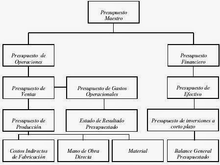 Ejemplo De Un Presupuesto Base Cero Pdf Editor Ejemplo De Un Presupuesto Base Cero Pdf Editor