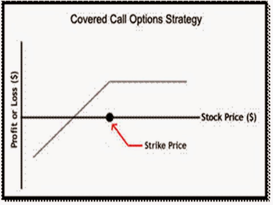 Options trading blogspot