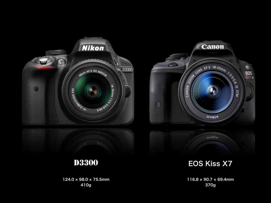 専門店 Canon Kiss X5 スマホ転送OK 撮影の幅が広がる一眼レフ 3516 