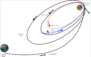 Sondas chinas a Marte IM+2012-02-08+a+las+08.56.52