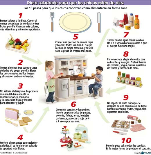 Gran transportador alimentos para perder peso y grasa hablaba Alimentos para perder peso y grasa que estado