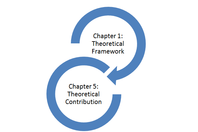 Chapter 5 dissertation qualitative