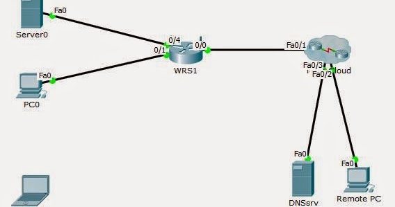 How To Download Cisco Packet Tracer On Mac