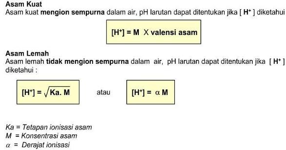 Asam Basa Menghitung Ph Asam