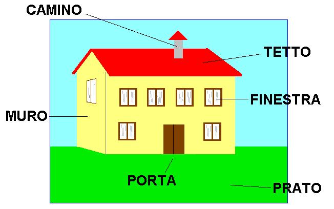 Stecca Impara L Arte Italiano Per Stranieri 47 I Colori