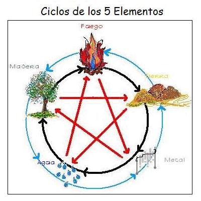 Ver las imágenes de origen