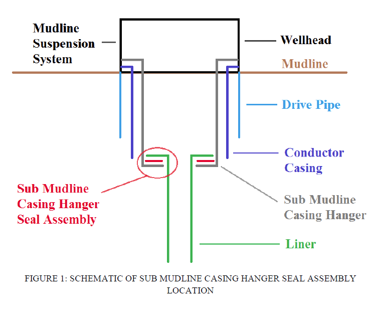 MEC&F Expert Engineers EVALUATION OF SEAL ASSEMBLY AND CEMENT