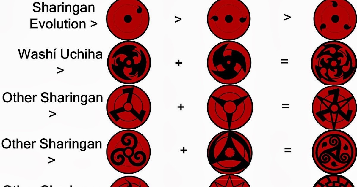 manga university: Naruto - Sharingan