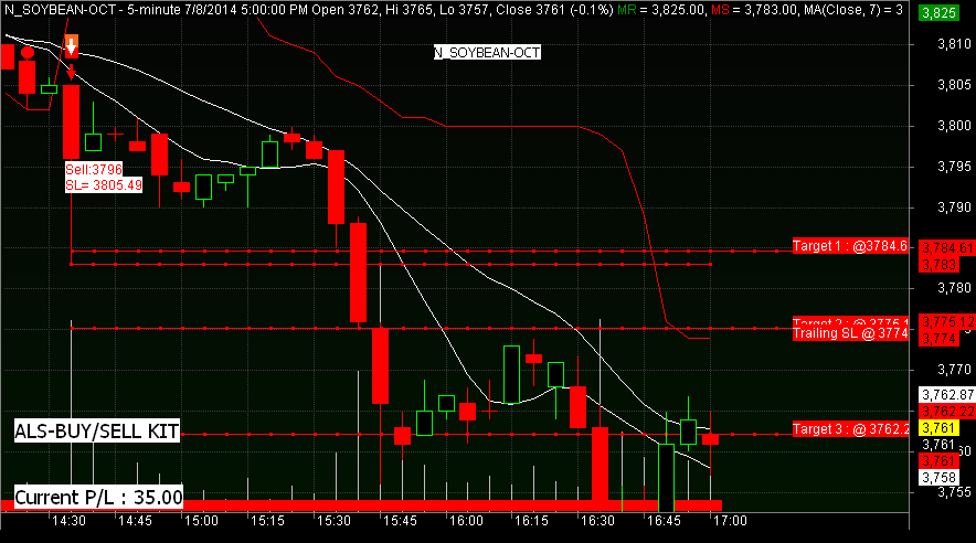 Nifty Future Chart Nse