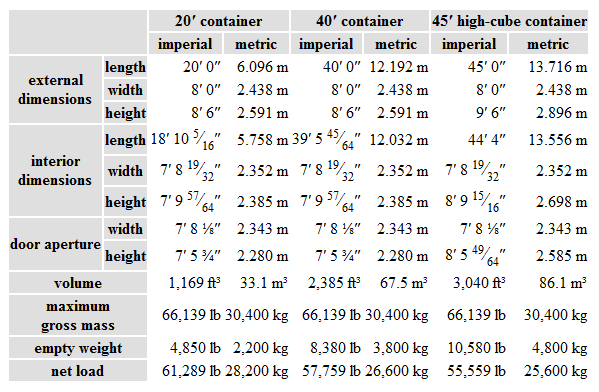 Shipping Container Iso Sizes