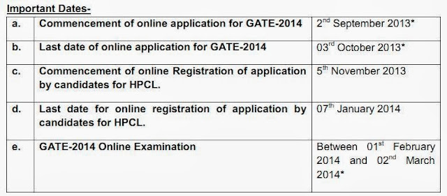Important Dates Timetable HPCL GATE 2014 Recruitment