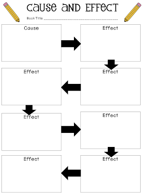how to make a cause and effect essay