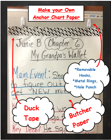 Anchor Chart Paper