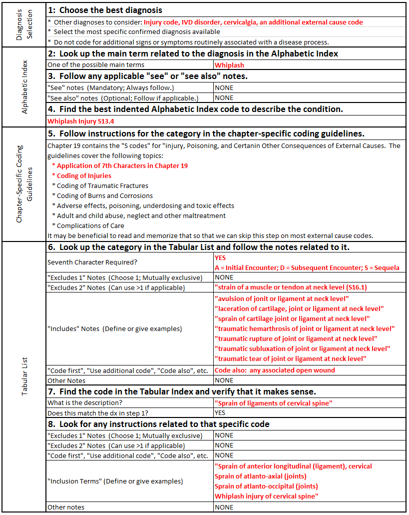 icd 10 code for groin strain