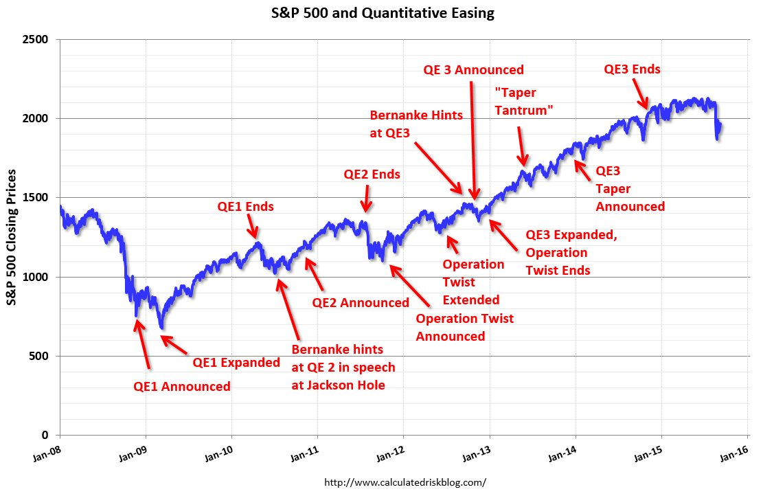 Calculated Risk QE Timeline Update