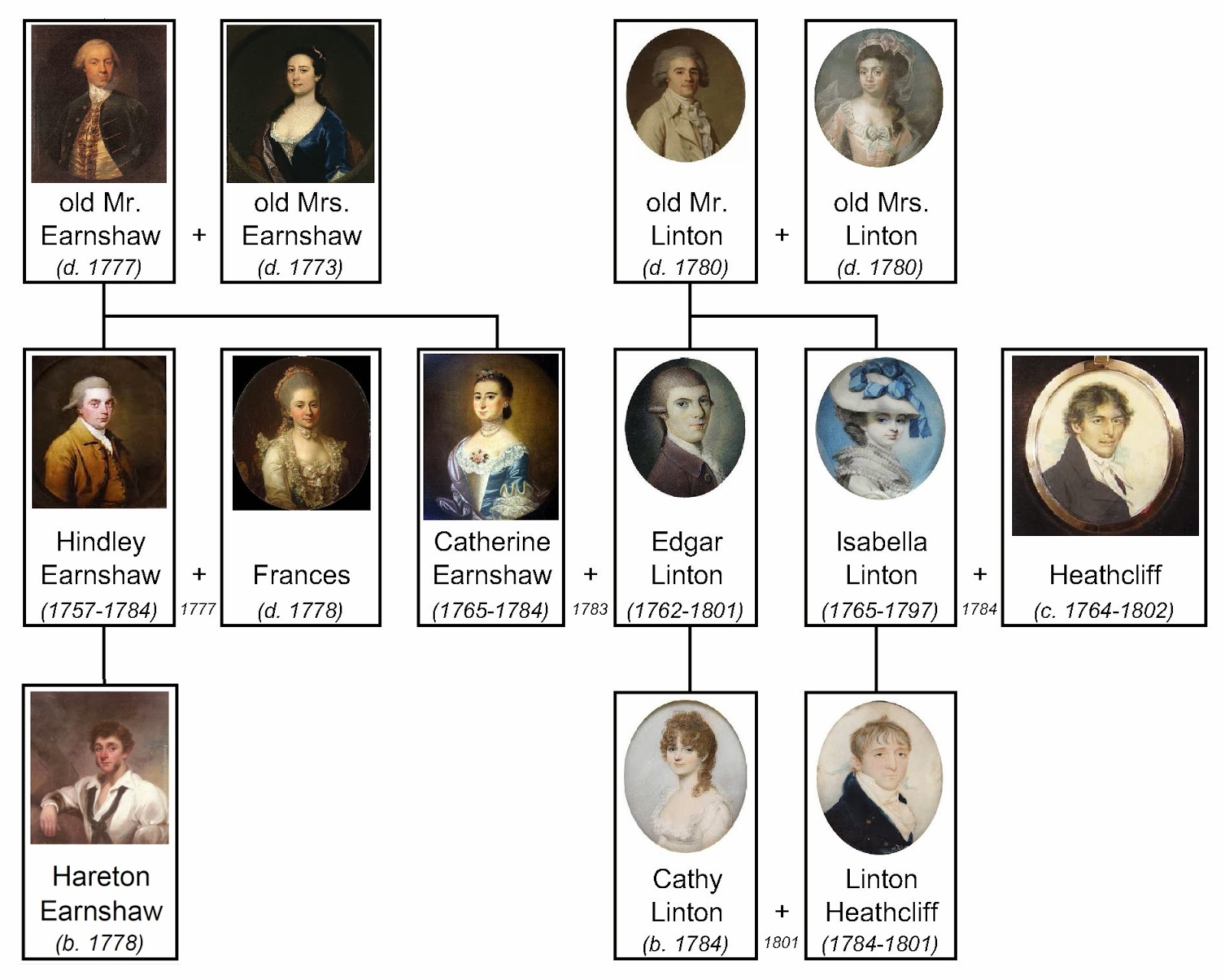 an introduction to the literary analysis of sense and sensibility by jane austen Character-driven theme analysis in pride and abstract—this paper aims to reveal jane austen and in 1809 she finished sense and sensibility, begun a dozen. an introduction to the literary analysis of sense and sensibility by jane austen Character-driven theme analysis in pride and abstract—this paper aims to reveal jane austen and in 1809 she finished sense and sensibility, begun a dozen.
