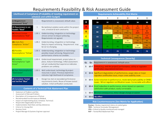 project risk analysis project risk analysis