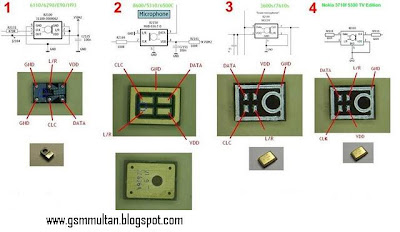http://3.bp.blogspot.com/-B0VPEIljV2A/TxmUFPJ4zeI/AAAAAAAAFf4/s4VpxgQOVjs/s1600/Nokia+All+Mic+4+And+6+Pin+Solution+Tips.jpg