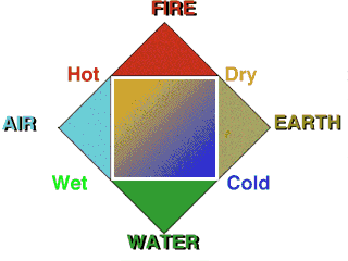 what experiment did dalton do to prove his atomic theory what experiment did dalton do to prove his atomic theory