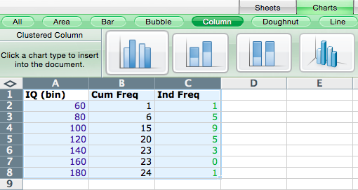 how to create histogram in excel mac using clustered column