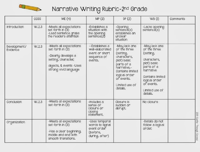 Rubric for creative writing grade 3