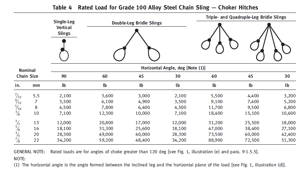 Kapasitas Chain Sling ASME B30. 9 PRO Inspector