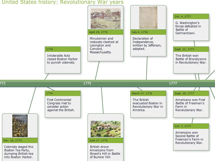 how to write a timeline