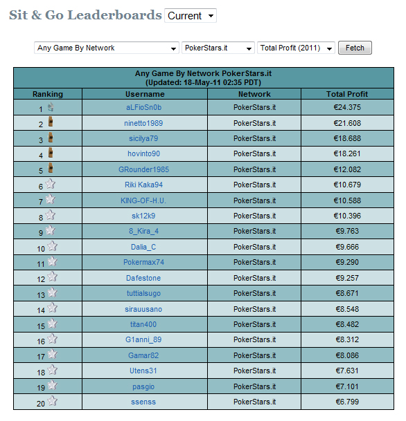 Holdem manager 2 non importa mani pokerstars