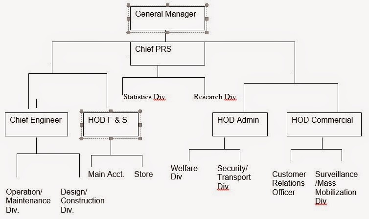 what is organizational structures essay One of the wonderful things about being a coach is that i meet hundreds of executives who freely share their business and leadership. what is organizational structures essay One of the wonderful things about being a coach is that i meet hundreds of executives who freely share their business and leadership.