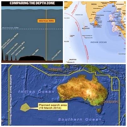 INFO: Fakta Lautan Hindi Yang Perlu Anda Tahu - Ohsem meh!