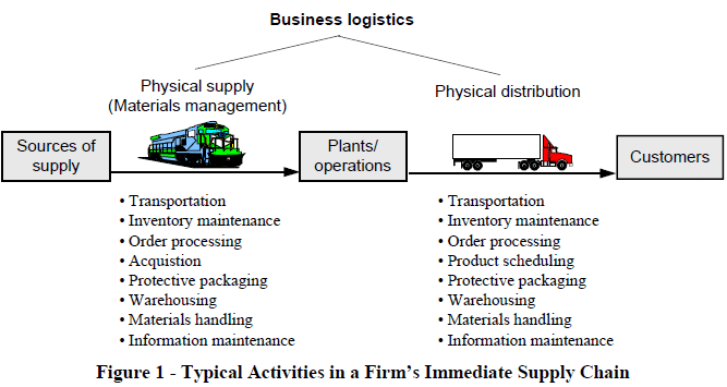 what is a logistics company