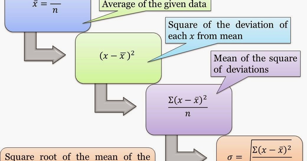 what is the sum of squared deviations from the mean