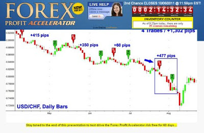 Forex profit accelerator review