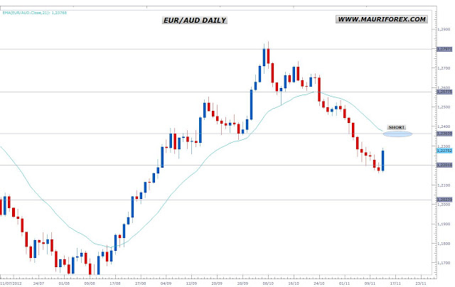 Analisis fundamental forex diario