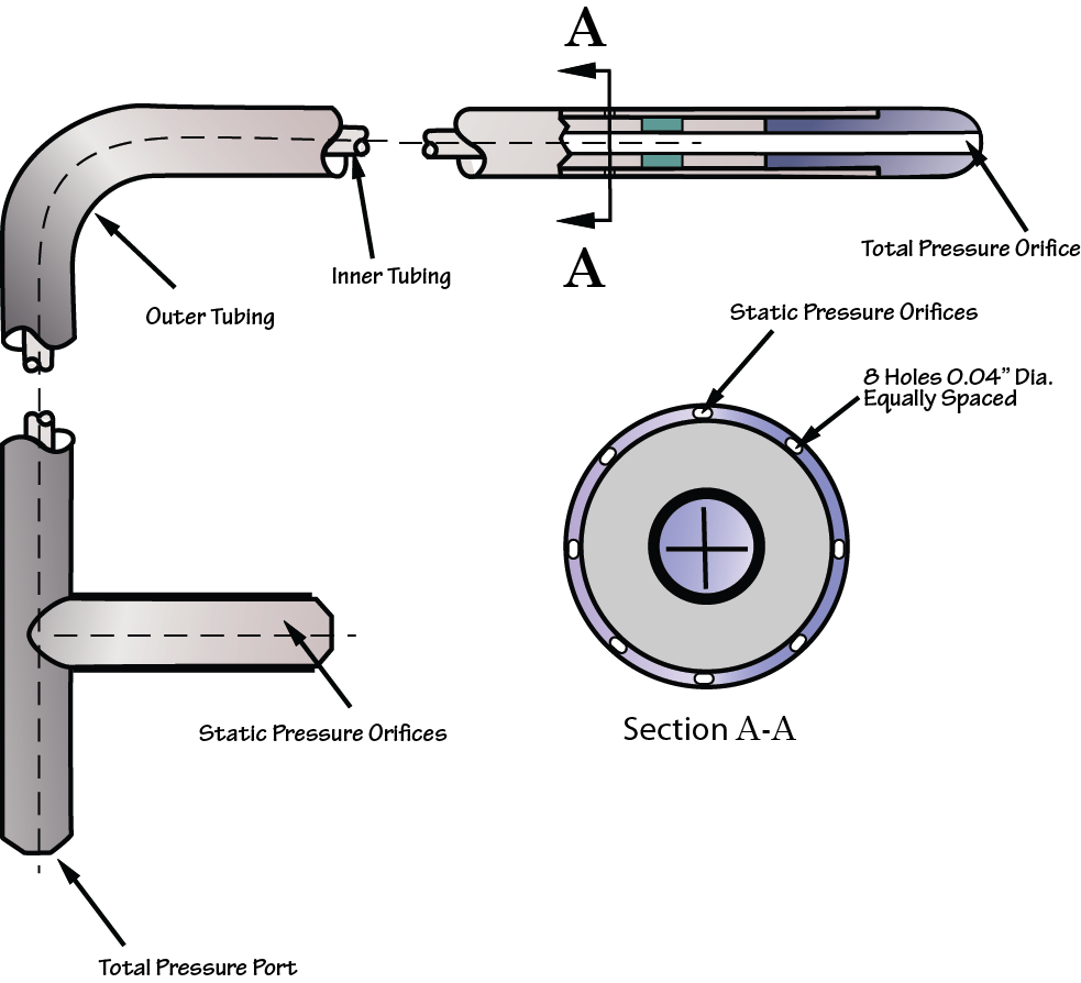 "Aviation Electronics and Maneuvering"