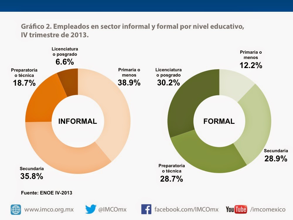 Mexico Voices What Mexican Education Levels Tells Us About the Workforce