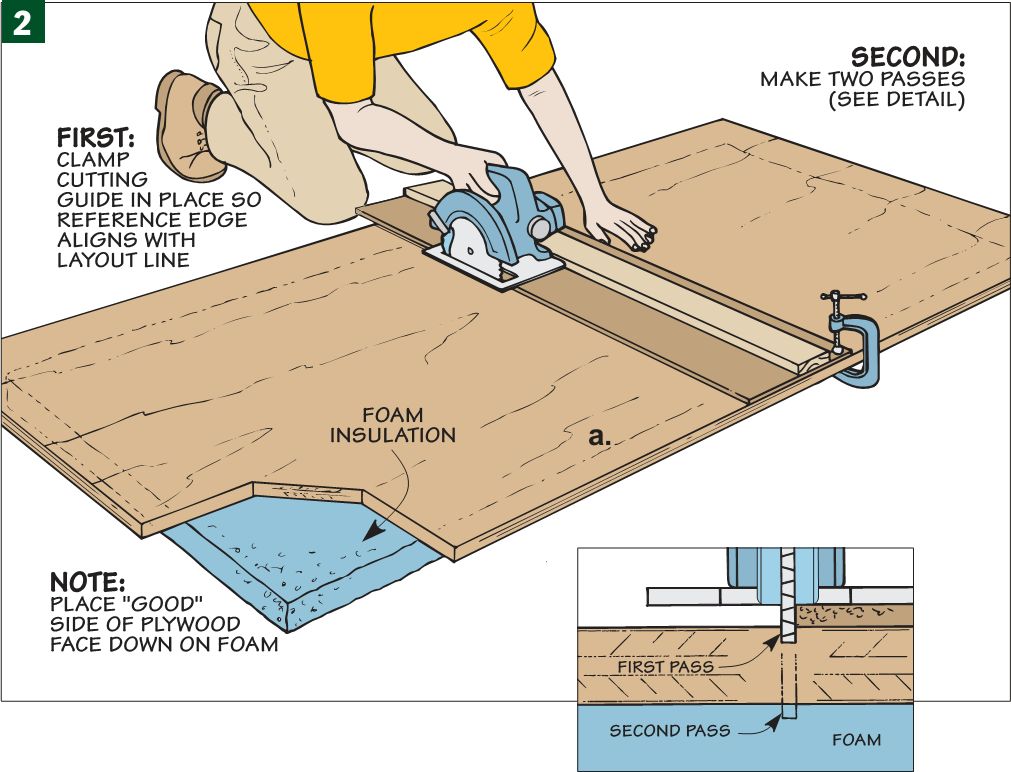 Tips for cutting plywood with a circular saw