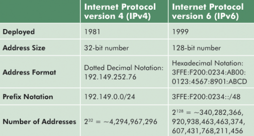what is the ipv6 loopback address
