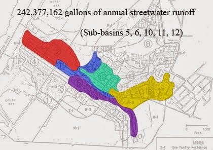 Total Annual Runoff from Affected Sub-basins