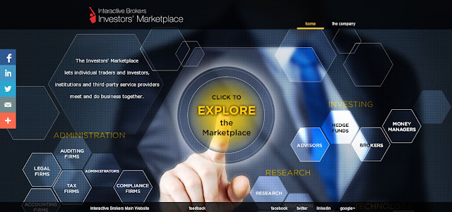 【美股投資|買美國股票】IB盈透(Interactive B