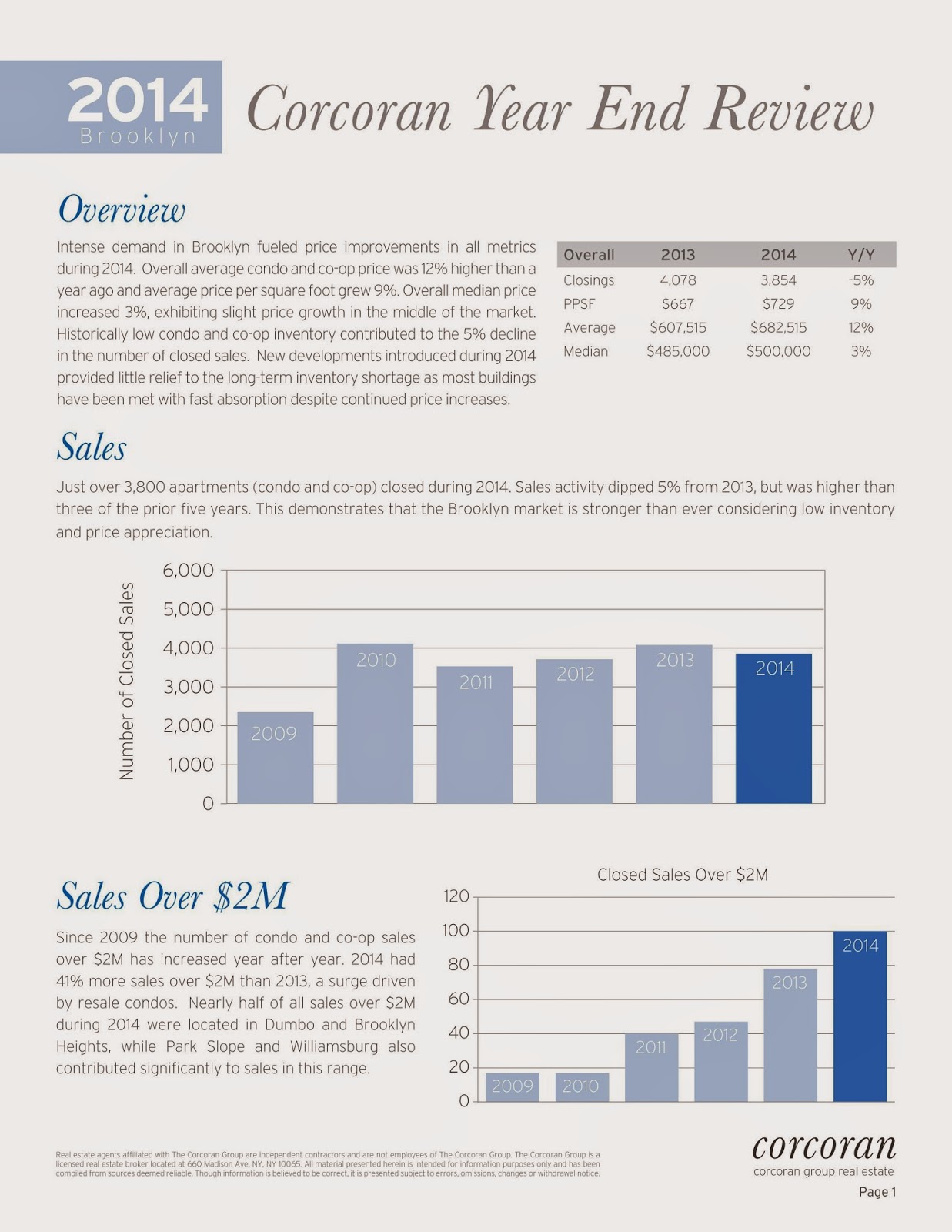 Brooklyn Year End Market Review nyc BLOG estate