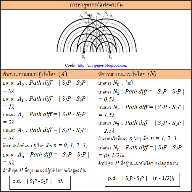 รายการ 100+ ภาพพื้นหลัง การจำแนกคลื่น ความละเอียด 2k, 4k