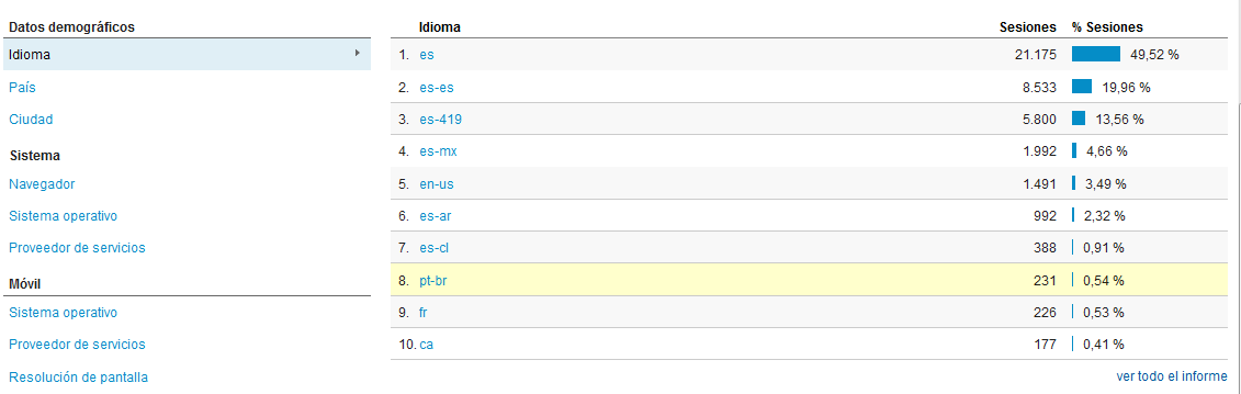 venta-sitio-estadisticas-analytics-02.png