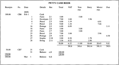 petty cash book notes pdf